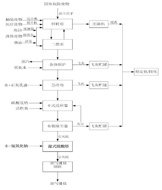 婁底市浩天環(huán)保科技有限公司,婁底危險(xiǎn)廢物經(jīng)營,環(huán)保技術(shù)開發(fā)及咨詢推廣,環(huán)境設(shè)施建設(shè),危險(xiǎn)廢物運(yùn)營管理