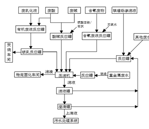 婁底市浩天環(huán)?？萍加邢薰?婁底危險(xiǎn)廢物經(jīng)營,環(huán)保技術(shù)開發(fā)及咨詢推廣,環(huán)境設(shè)施建設(shè),危險(xiǎn)廢物運(yùn)營管理